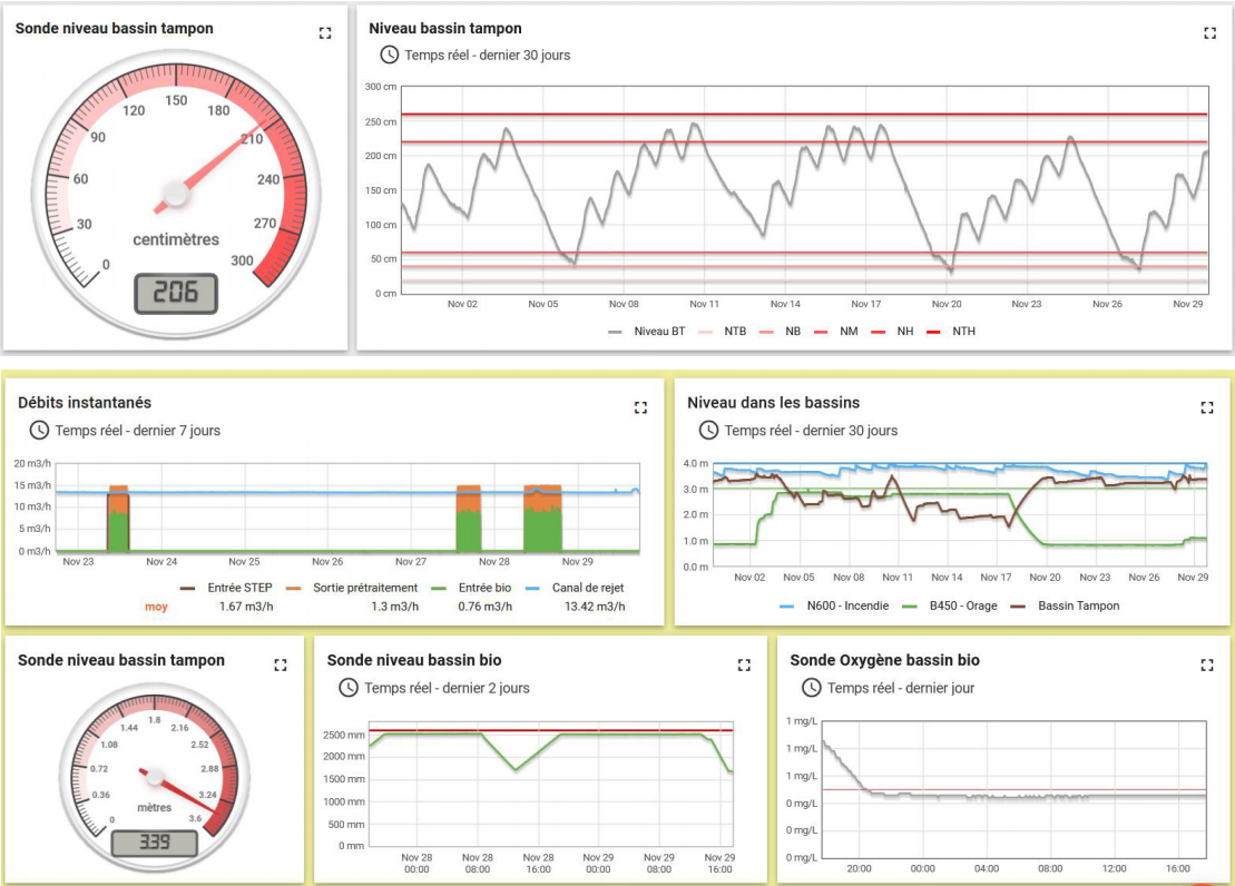 Perax IoT