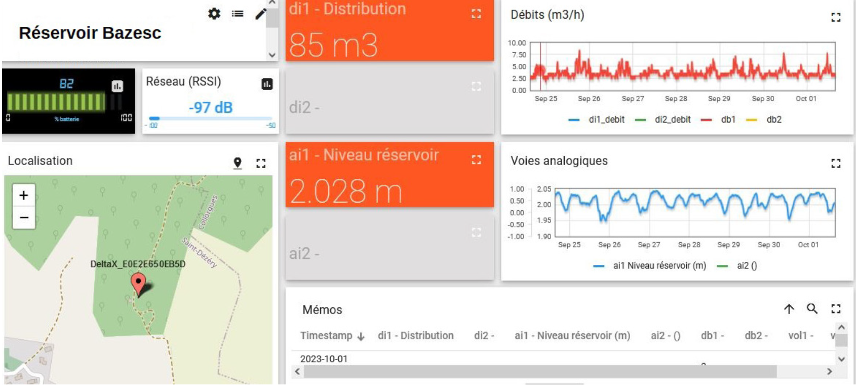 Tableau standard général